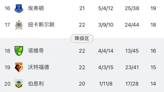 kaiyun-埃弗顿完败被卷入保级战 兰帕德：像被抽了一巴掌